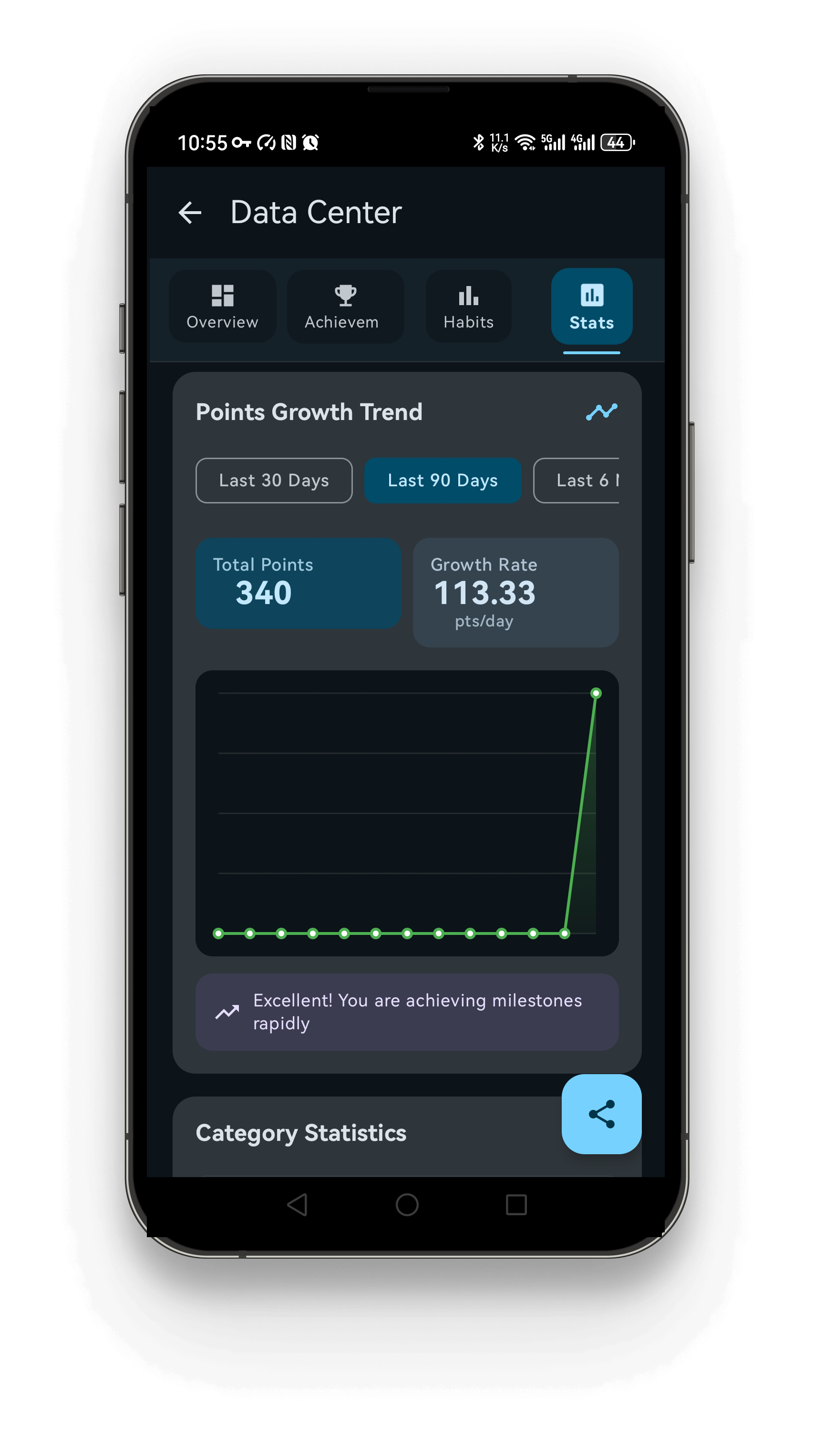 Habit Statistics Interface